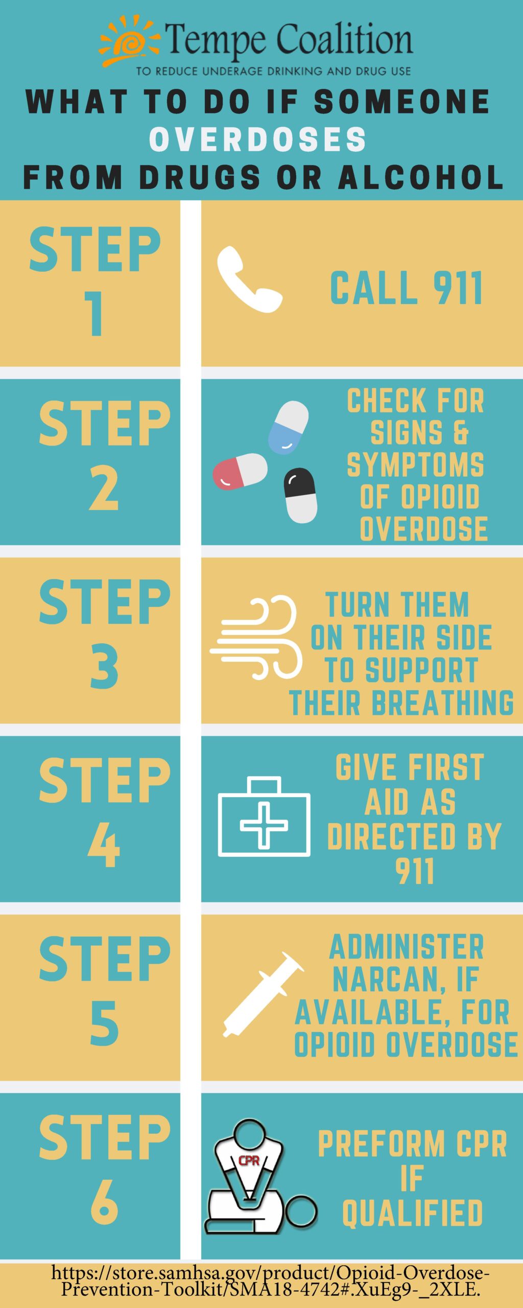 WHAT TO DO IF SOMEONE OVERDOSES (rev)